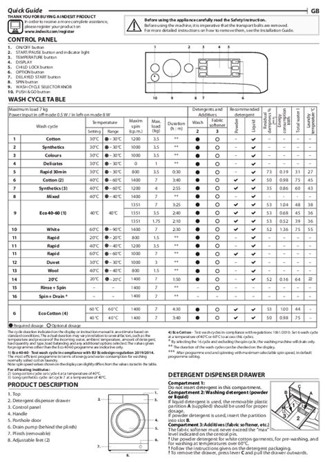 indesit wash cycle manual